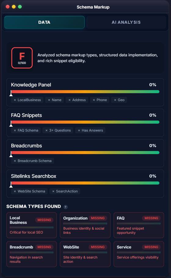 Professional plan white-label report example